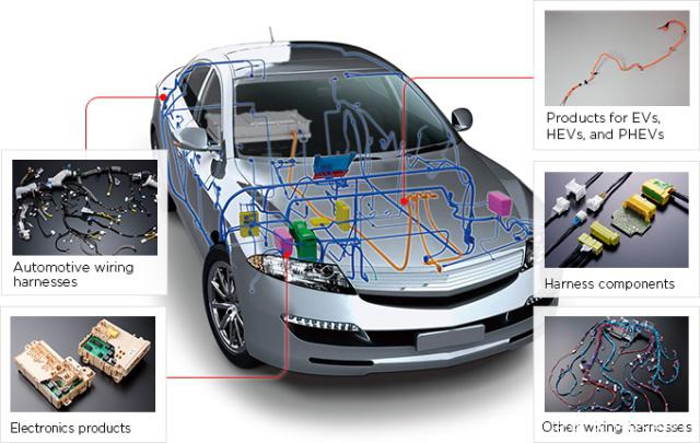 新(xīn)能(néng)源汽車(chē)将推动汽車(chē)線(xiàn)束转型升级 2019年中(zhōng)國(guó)汽車(chē)線(xiàn)束发展趋势分(fēn)析